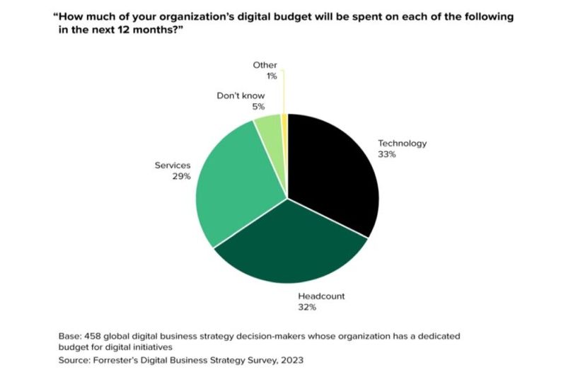 Forrester:       ,   