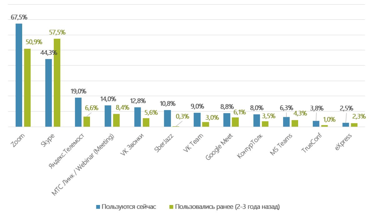Источник: TelecomDaily