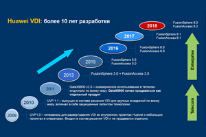 Huawei VDI: более 10 лет разработки