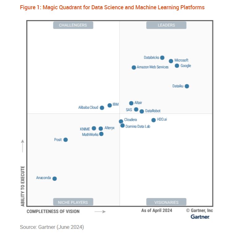 Gartner «2024 Magic Quadrant for Data Science and Machine Learning Platforms»