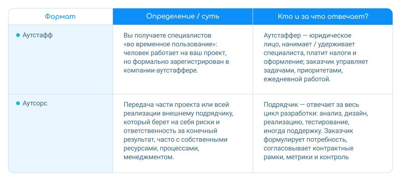 аутсорс и аутстафф