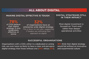 Компании, у которых в штате имеется CDO, обладают гораздо более глубоким и ясным пониманием того, что такое цифровая трансформация и как ее осуществить