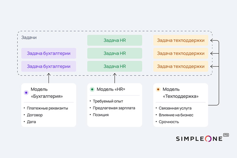 От ITSM до ESM: почему архитектура данных платформы определяет успех масштабирования корпоративных сервисов