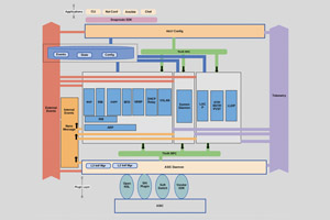 Архитектура FlexSwitch