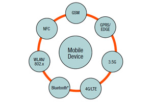 Большинству шпионских и вредоносных программ после заражения мобильного устройства потребуется канал общения с центром управления