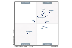 Magic Quadrant for Solid-State Arrays (источник: Gartner, июль 2017 г.)