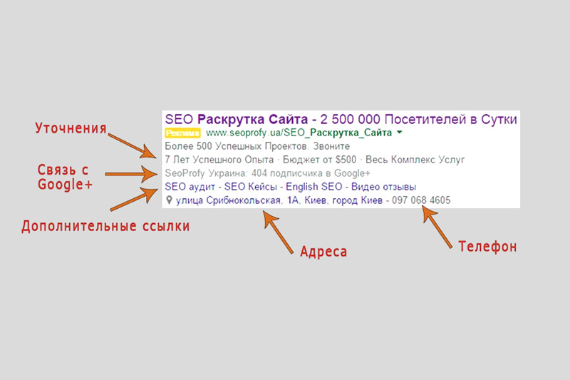 Использование расширений