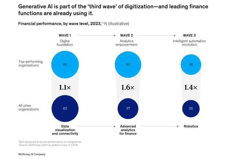 McKinsey:       