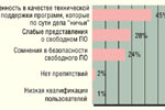 Диаграмма 3. Причины, препятствующие внедрению свободного ПО на предприятиях (распределение ответов респондентов)