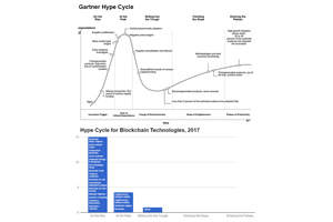 Gartner Hype Circle для биткоина