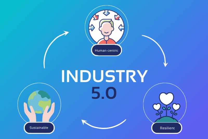 Индустрия 5.0: что это такое и каково ее будущее?