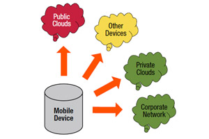 Мобильные устройства, в отличии от классических ПК и моноблоков, основное время проводят за пределами организации