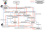 Схема информационного взаимодействия