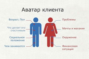 Целевая аудитория