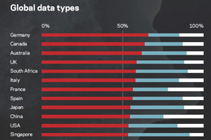 Типы данных на корпоративных носителях (источник: Veritas, 2016)