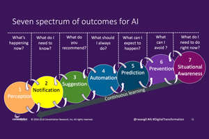 Спектр результатов деятельности ИИ
